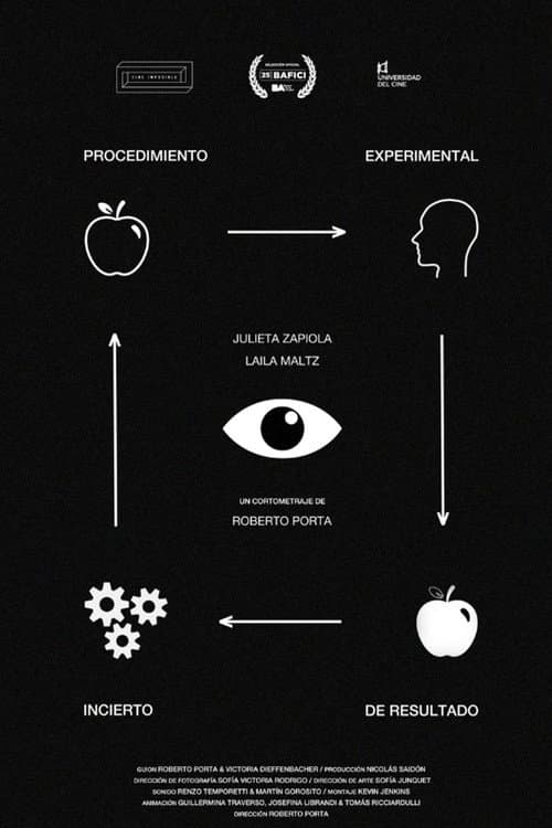 Experimental Procedure of Uncertain Result poster