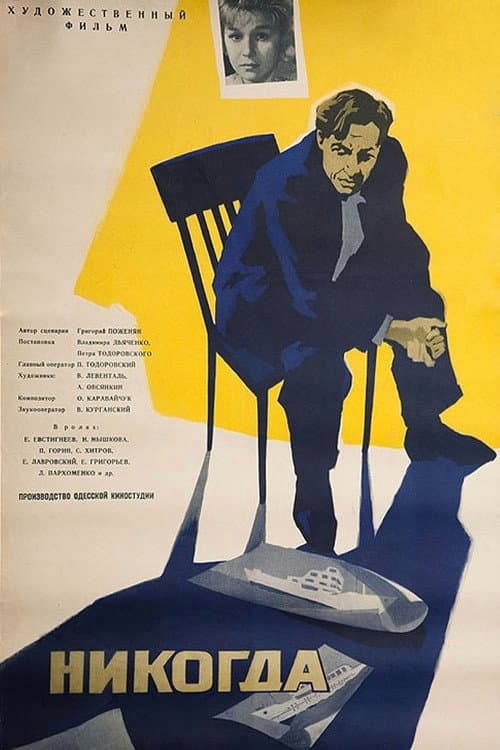 Never poster
